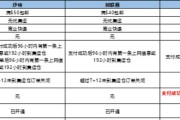 速卖通无忧物流的优势与特点（打造高效可靠的跨境物流服务，提升跨境电商用户体验）