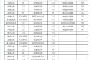 U盘安装电脑系统的详细教程（利用U盘轻松安装电脑系统，解放光驱的同时提高安装效率）