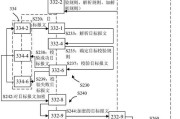 报送数据不准确的原因及解决方法（分析数据报送的准确性问题，提出有效的解决方案）