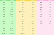 简易教程（一步步教你如何用U盘制作PE系统，无需安装）