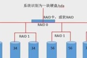 利用IBM服务器进行RAID配置（提升数据存储和容错性能的最佳解决方案）