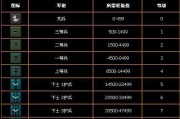 解析CSGO等级军衔图标的意义与作用（探寻CSGO等级军衔图标背后的秘密）