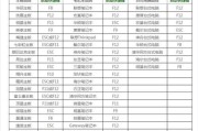 U盘启动安装系统教程（一步步教你如何使用U盘启动安装系统）