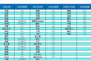系统专业版安装教程（详解系统专业版的安装步骤，帮助您更好地使用Windows系统专业版）