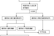 双系统XP安装教程（详解XP系统双系统安装步骤，教你实现多系统切换）