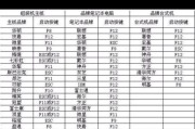 笔记本电脑U盘安装系统教程（详细步骤图文指导，让您轻松实现系统安装）