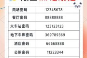 快速和安全地修改WiFi密码（保护你的网络安全，避免未授权访问）