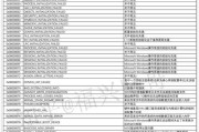 Win10蓝屏故障排除（解决Win10蓝屏问题的关键步骤以及BIOS设置教程）