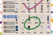 快速制作系统盘（使用U盘制作系统盘，轻松安装您所需的操作系统）