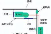 雨林木风16.0系统安装教程（轻松安装你的雨林木风16.0系统）