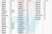 如何使用U盘PE启动电脑系统（一步步教你制作和使用U盘PE启动电脑系统）