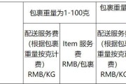 速卖通无忧物流的优势和特点（为电商企业提供高效便捷的物流解决方案）