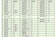 华硕笔记本无法通过U盘安装系统的解决方法（解决华硕笔记本U盘安装系统失败问题的步骤及注意事项）