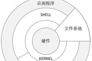 从Windows到Linux（一步步教你在Windows操作系统下重装Linux系统）