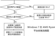 不安装教程（使用7系统盘，无需安装，直接运行Windows系统）