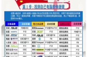 以大白菜U盘安装系统教程（简单易学，快速安装你的系统）