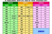 使用W7进行硬盘安装系统的教程（详细步骤及注意事项）